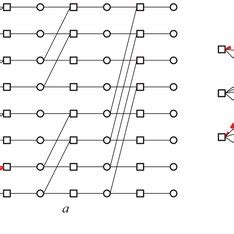 Counter Cyclical Factor Graph 的图像结果