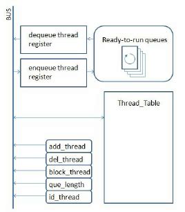 Element Block Design 的图像结果