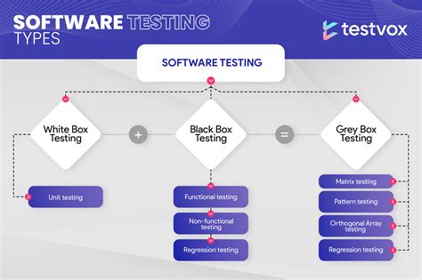 Image result for Software Testing Principles