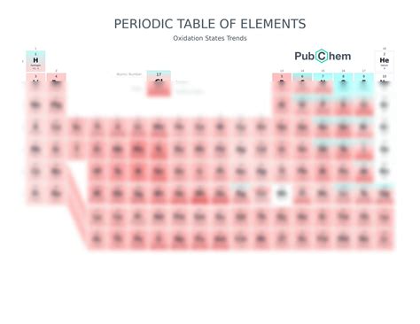 SOLUTION: Periodic table of elements w oxidation states pubchem - Studypool