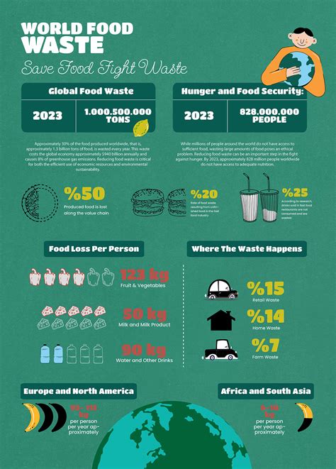 Image result for Food Waste Infographic