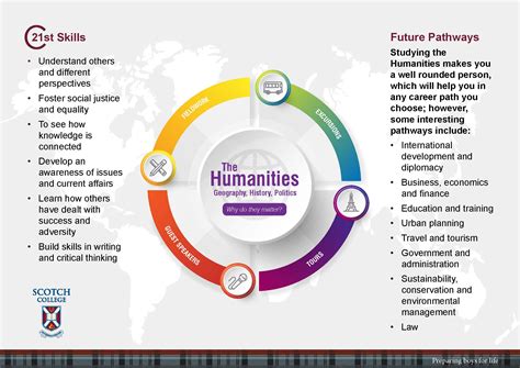 Humanities Subjects List Unlock Your Future! Admissions Open For Class