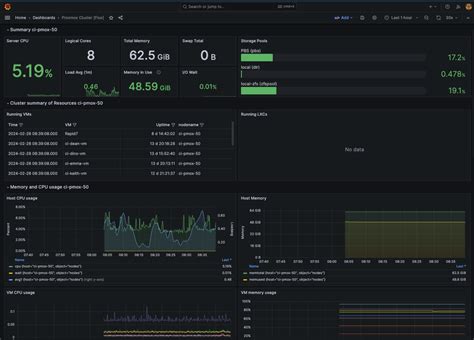 Image result for Influxdb MySQL Cluster