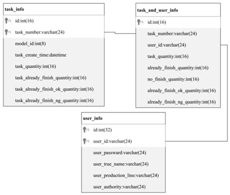 Applied Sciences | Special Issue : Artificial Vision Systems for ...