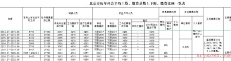 2016年平均工资出炉 北京以年入近12万居首-新闻中心-北方网