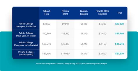 What is the Average Cost of College? | College Ave