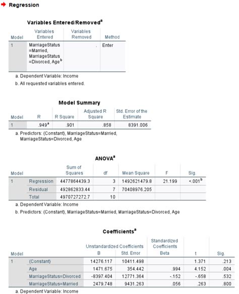 Image result for Dummy Coding Reference Group SPSS