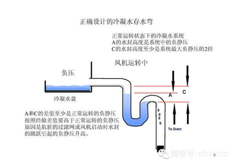 s存水弯和p存水弯的区别-百度经验