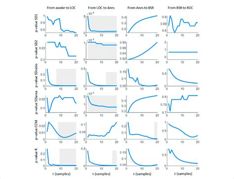 Image result for Statistical Significance Example