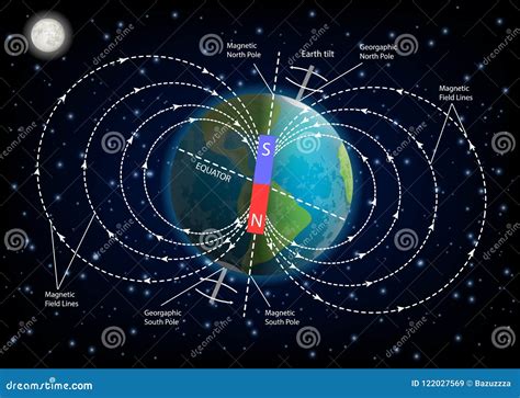 Earth Magnetic Field 的图像结果