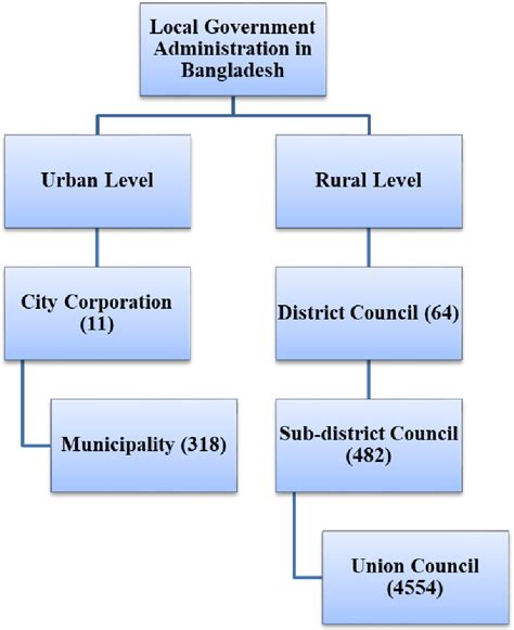 Image result for Decentralization