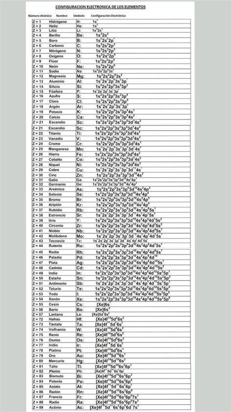 Electron Configuration Table 的图像结果