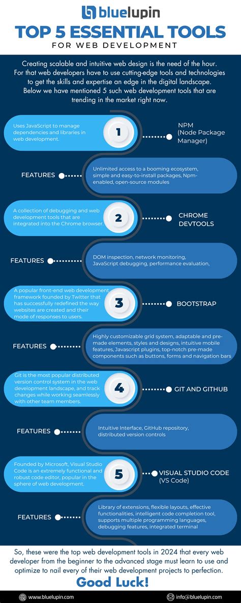 Image result for Common Web Development Tools