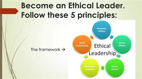 Ethical leadership | PPTX