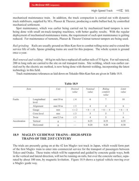 Railway Track Engineering ( PDFDrive )-88 - High-Speed Track -Z. 501 ...
