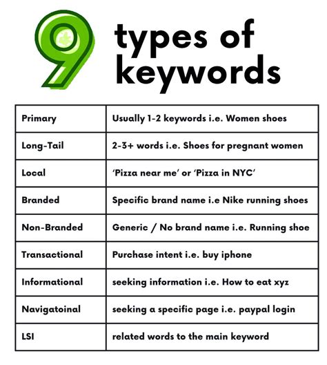 Image result for Key Terms Page Example