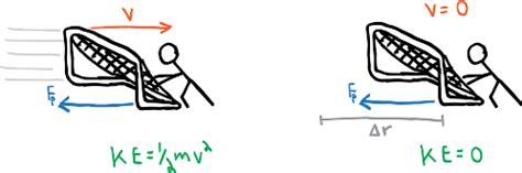 Image result for Work Physics Example Pic