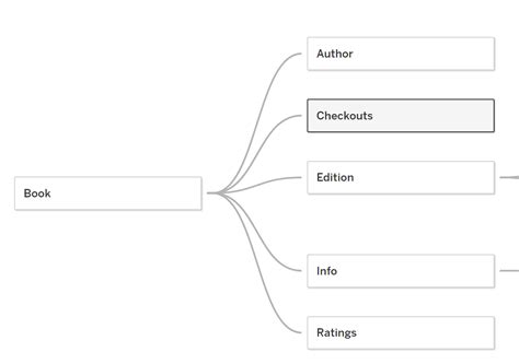 Tableau Data Join 的图像结果