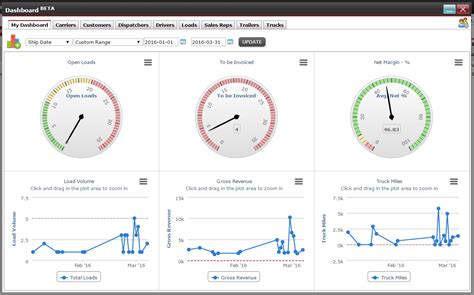 Dispatch Software 的图像结果