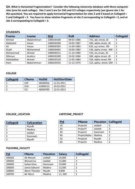 Image result for Data Fragmentation