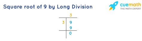 Image result for Math 9 Square Root