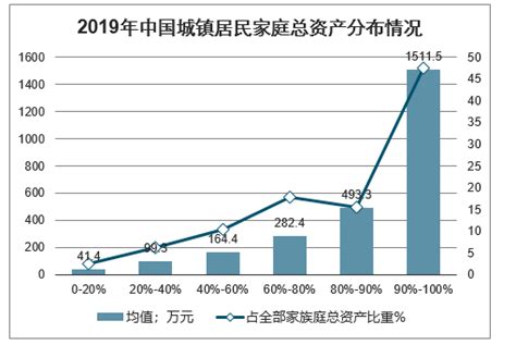 2021年中国人均资产（2021年中国家庭资产分布） – 碳资讯
