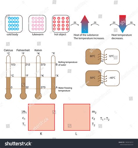 Temperature Science 的图像结果