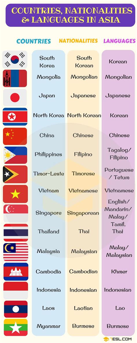 Language of Southeast Asia’s Only Landlocked Country