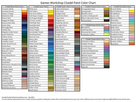 Image result for Citadel Color Chart
