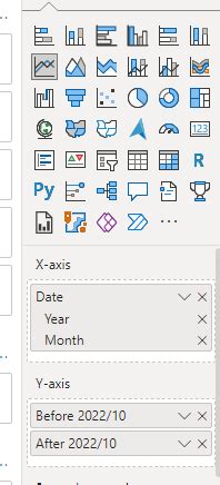Image result for Line Bar Control Display