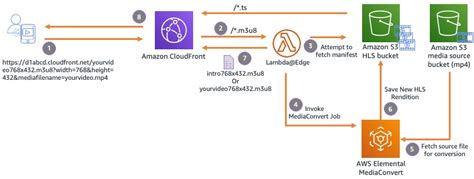 Image result for Displays for Apple Computer