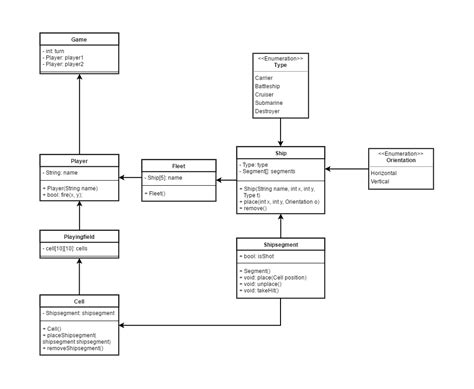 Image result for Child Class Example Java