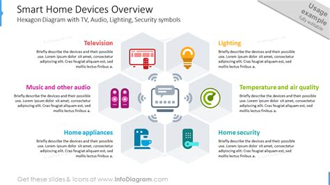 Image result for Smart Home Devices Overview