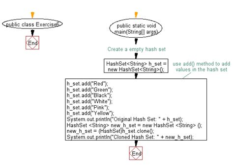 Image result for Hash Operations in Java