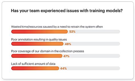 Computer Vision Challenges 的图像结果