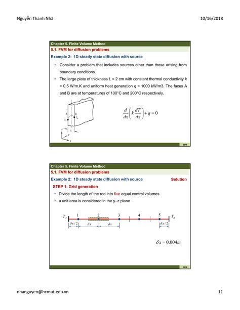 Image result for Finite Volume Method Solved Problems