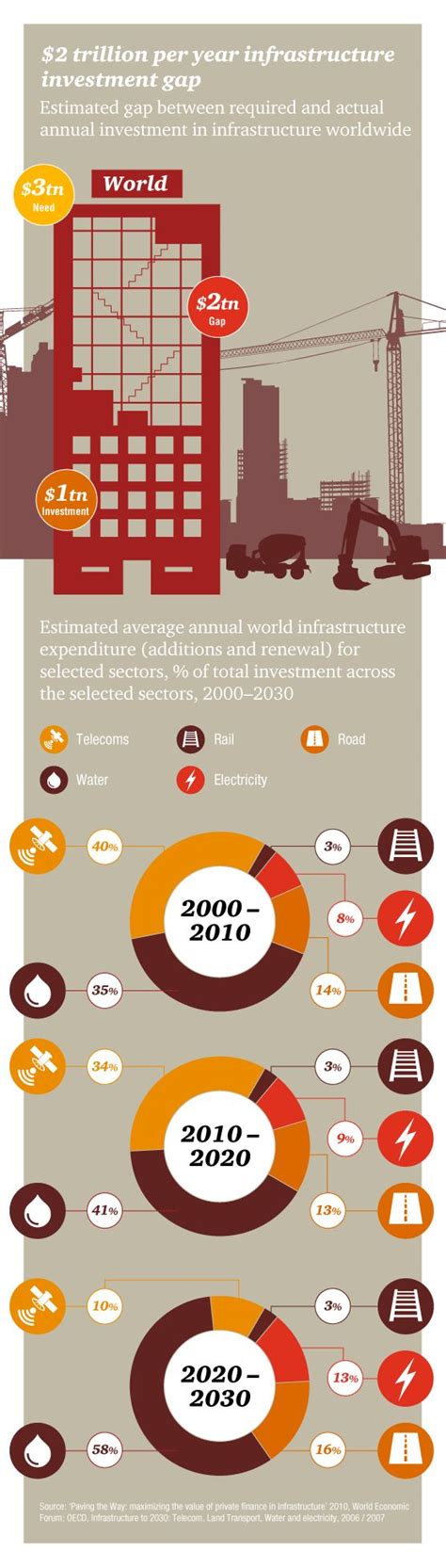 Urbanization 的图像结果