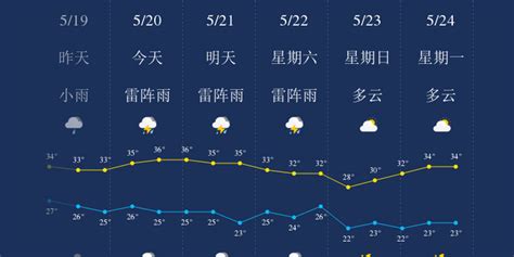 天气预报15天查询下载安装桌面-本地天气预报15天查询下载安装到手机版v6.1.8-乐游网软件下载