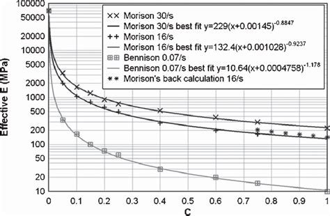 Image result for PVB Elastic Modulus