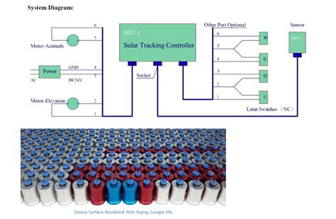 Solar Tracking Controller 的图像结果