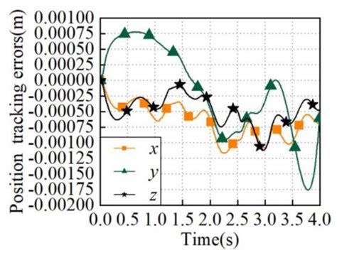 Pick–and–Place Trajectory Planning and Robust Adaptive Fuzzy Tracking ...