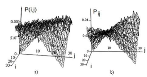 Probabilistic Simulation 的图像结果