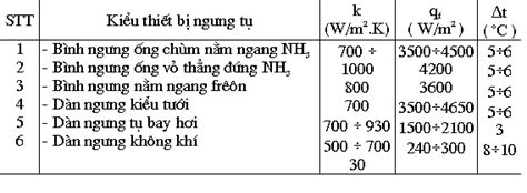 Image result for Example of Composition Problems Combinatorics