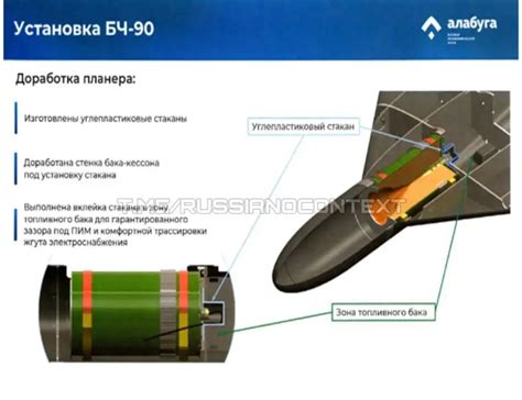 Пути развития БПЛА «Герань-2»