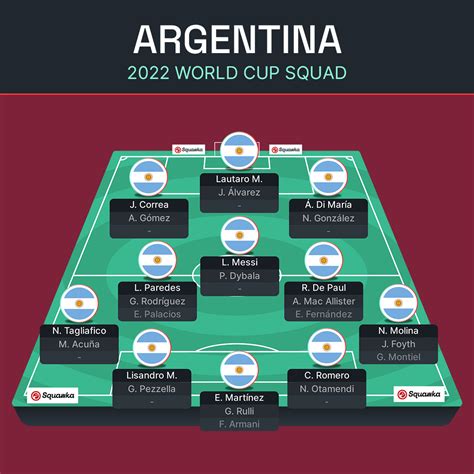 Argentina World Cup 的图像结果
