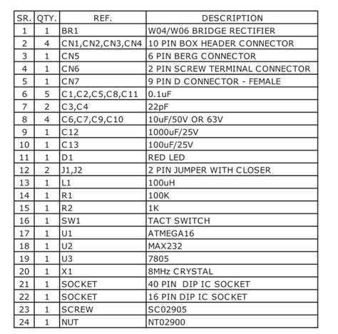 Image result for ATmega16 Programming