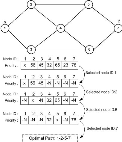 Python Undirected Graph Nodes 的图像结果
