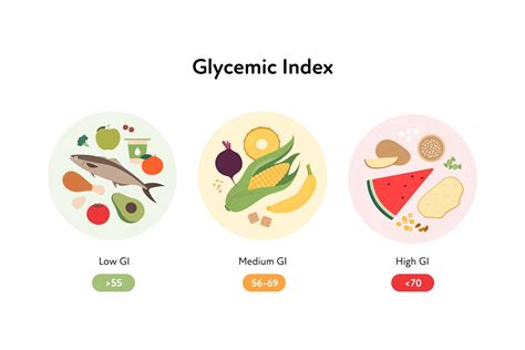 Glycemic Index Of Blood Oranges at Ronald Caster blog
