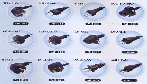 Electrical Plug Types 的图像结果