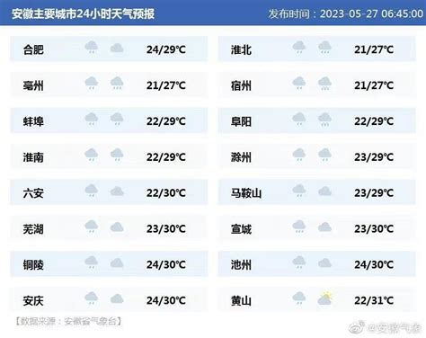 天文台新增九天「显著降雨概率」预报｜香港天文台(HKO)｜最新消息